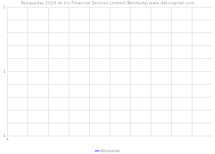 Búsquedas 2024 de Iris Financial Services Limited (Bermuda) 