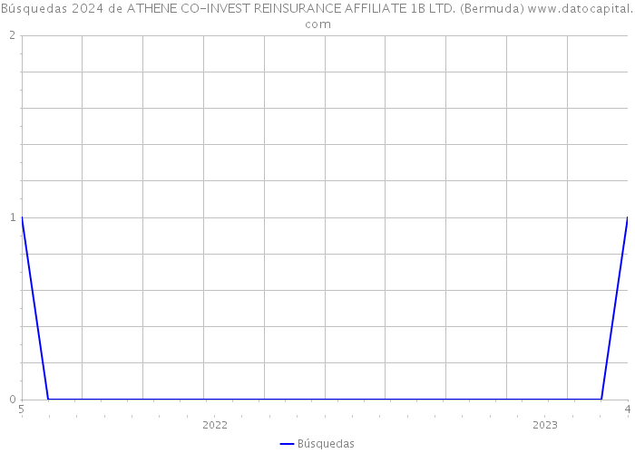 Búsquedas 2024 de ATHENE CO-INVEST REINSURANCE AFFILIATE 1B LTD. (Bermuda) 