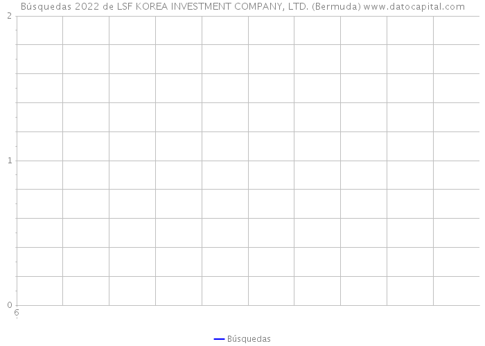 Búsquedas 2022 de LSF KOREA INVESTMENT COMPANY, LTD. (Bermuda) 