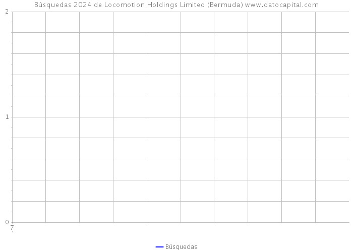 Búsquedas 2024 de Locomotion Holdings Limited (Bermuda) 