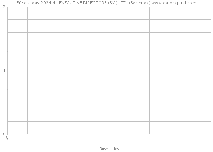 Búsquedas 2024 de EXECUTIVE DIRECTORS (BVI) LTD. (Bermuda) 