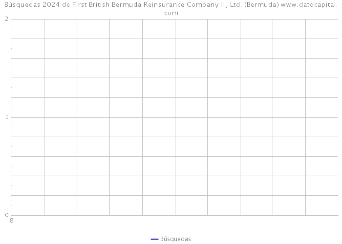 Búsquedas 2024 de First British Bermuda Reinsurance Company III, Ltd. (Bermuda) 