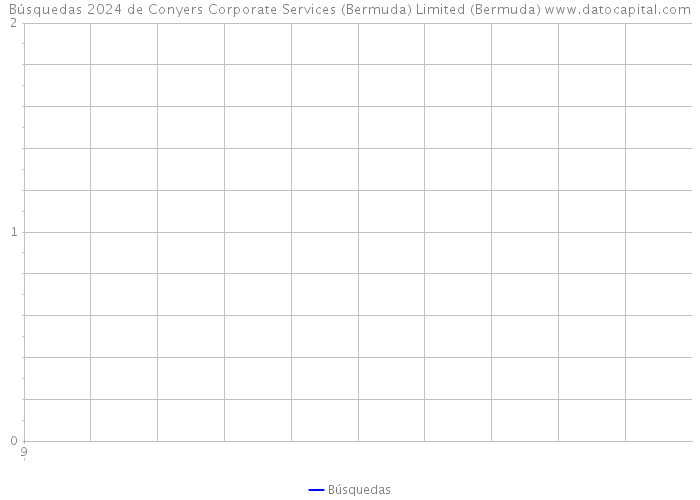 Búsquedas 2024 de Conyers Corporate Services (Bermuda) Limited (Bermuda) 