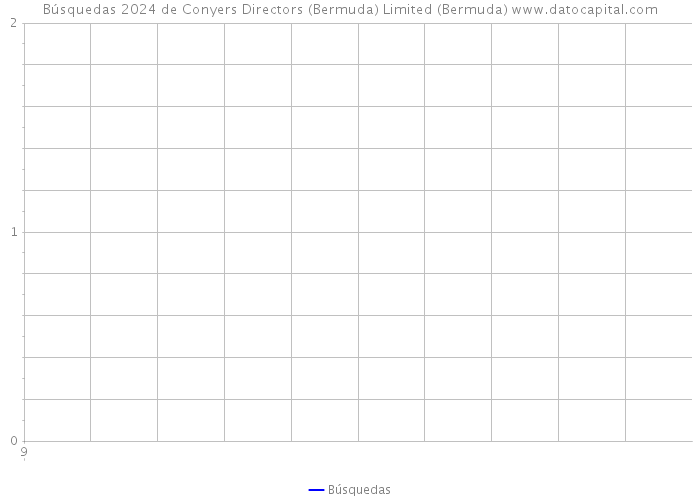 Búsquedas 2024 de Conyers Directors (Bermuda) Limited (Bermuda) 