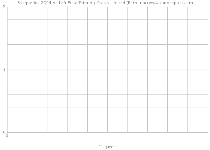Búsquedas 2024 de Left Field Printing Group Limited (Bermuda) 