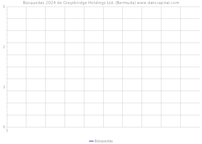 Búsquedas 2024 de Greysbridge Holdings Ltd. (Bermuda) 