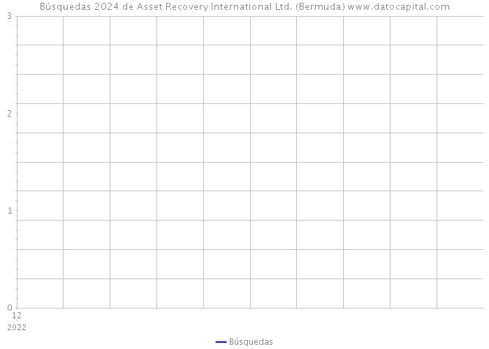 Búsquedas 2024 de Asset Recovery International Ltd. (Bermuda) 