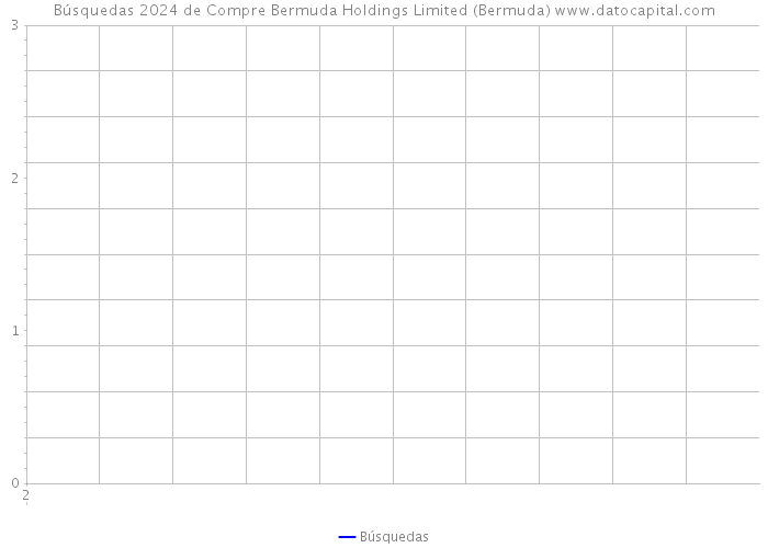 Búsquedas 2024 de Compre Bermuda Holdings Limited (Bermuda) 