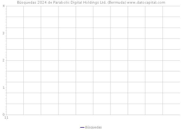 Búsquedas 2024 de Parabolic Digital Holdings Ltd. (Bermuda) 